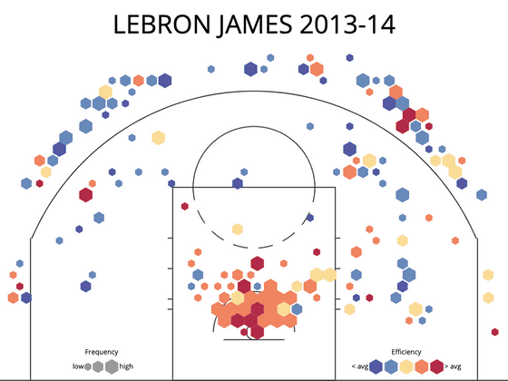 NBA Shot Charts