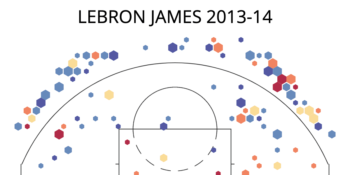 NBA Shot Charts